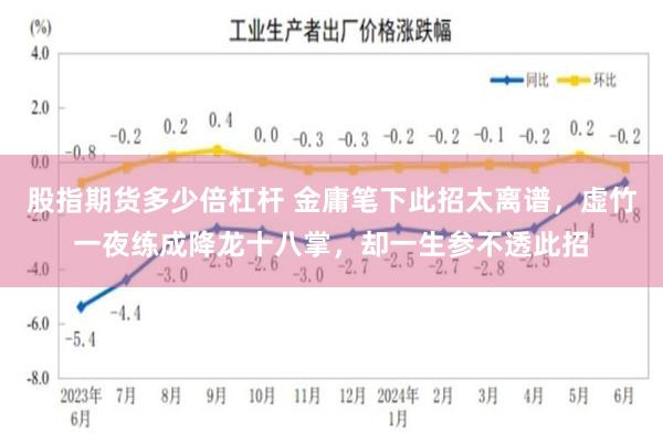 股指期货多少倍杠杆 金庸笔下此招太离谱，虚竹一夜练成降龙十八掌，却一生参不透此招